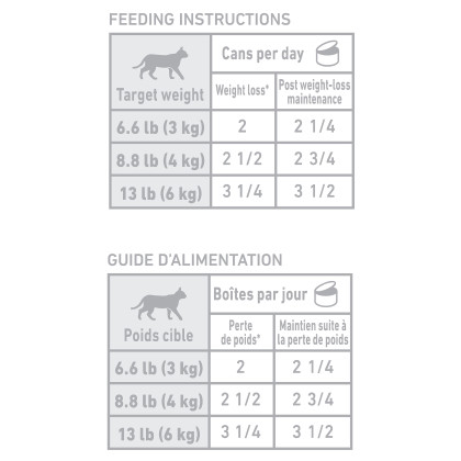 Royal Canin Veterinary Diet Feline Satiety Support Weight Management Thin Slices in Gravy Canned Cat Food