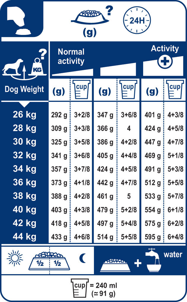 Maxi Light Weight Care Dog Food ROYAL CANIN®