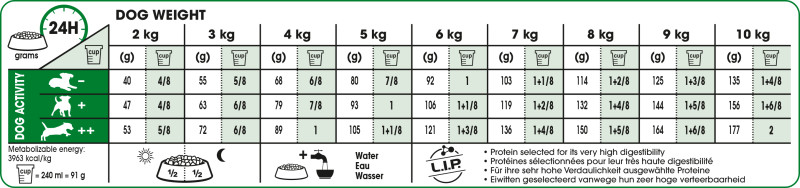 Feeding Guide