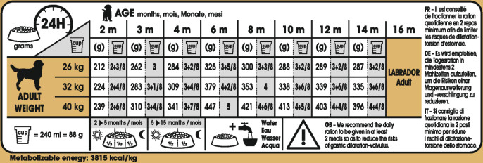 Feeding Guide