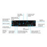 Omega Matrix Switcher with 2x HDMI and 1x USB-C and 2x HDMI Outputs.
