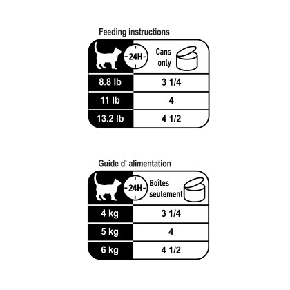 Royal Canin Feline Care Nutrition Weight Care Thin Slices In Gravy Canned Cat Food