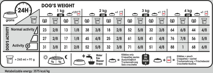 Feeding Guide