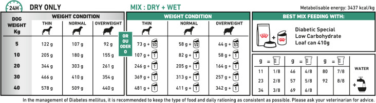 Feeding Guide