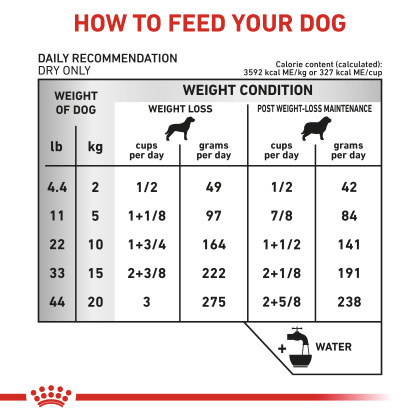 Urinary SO + Hydrolyzed Protein Dry Dog Food - Royal Canin