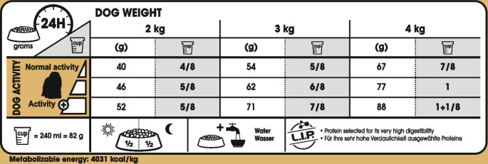 Feeding Guide