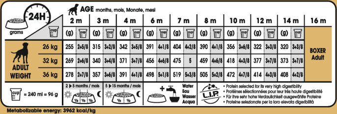 Feeding Guide