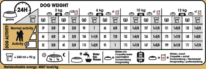 Feeding Guide