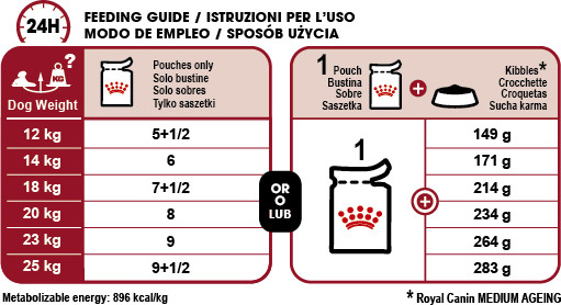 Feeding Guide