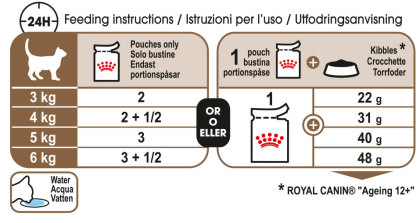 Ageing 12+ (in gravy) feeding guide