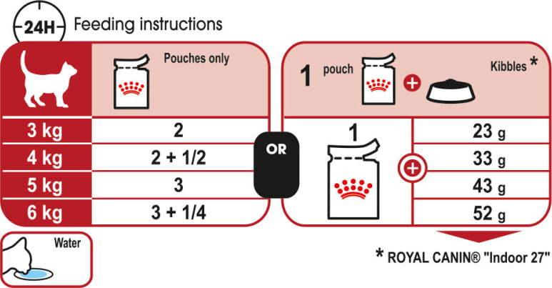 Feeding Guide