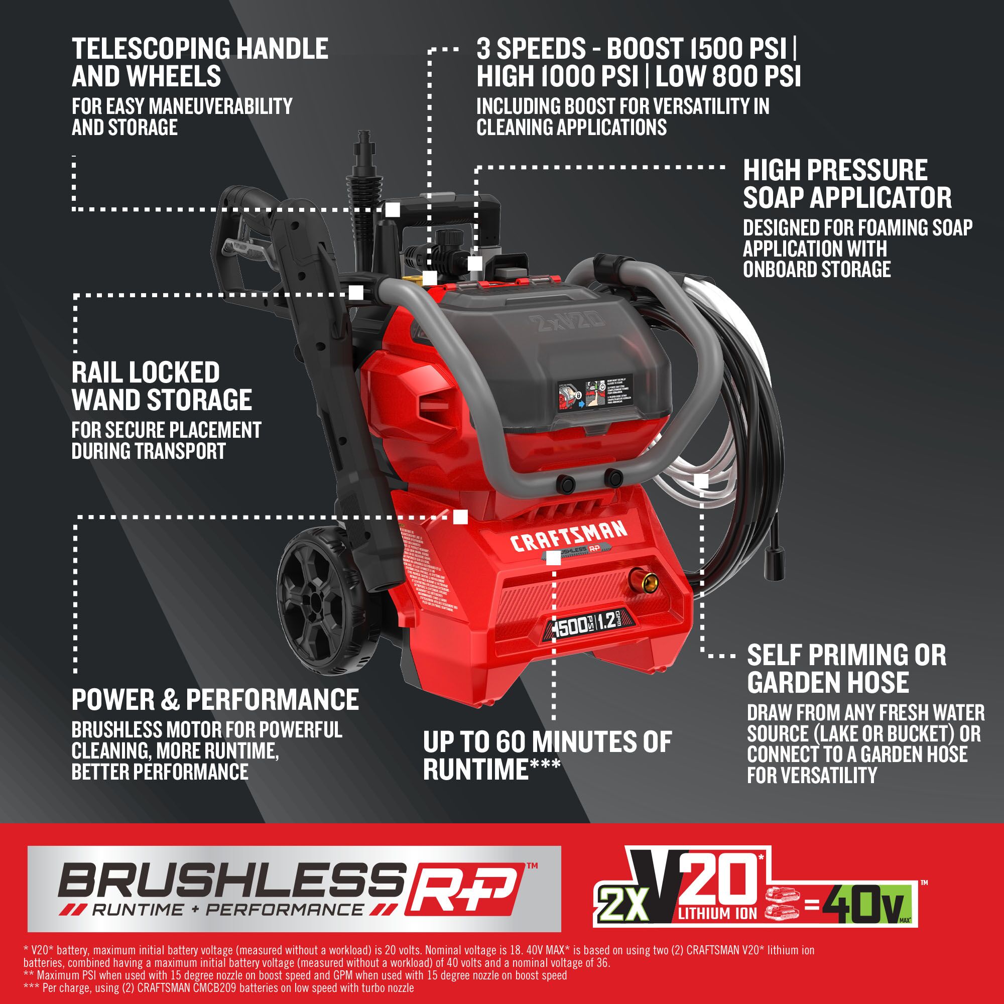 2xV20 BRUSHLESSRP Cold Water Pressure Washer