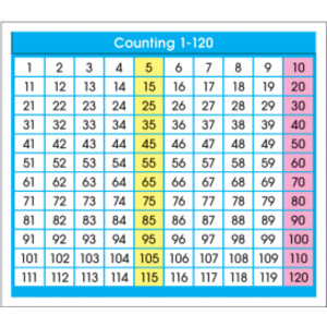 Adhesive Counting 1-120 Desk Prompts, Pack of 36