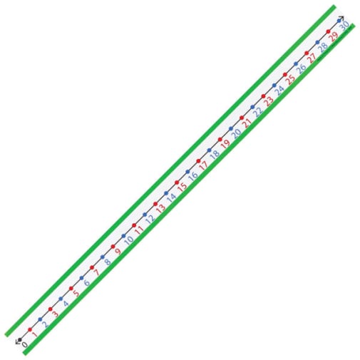 Student Desk Number Line (0 to 30)