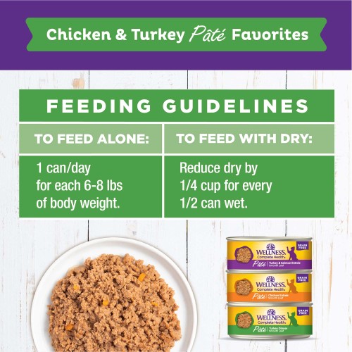 <p>Turkey:<br />
5.5oz, 156g<br />
Feed ¾ – 1 can per 6 to 8 lbs of body weight per day.<br />
For combination feeding, reduce dry amount by ¼ cup for every ½ can wet.  									</p>
<p>Turkey & Salmon:<br />
5.5oz, 156g<br />
Feed 1 – 1 ¼ cans per 6 to 8 lbs of body weight per day.<br />
For combination feeding, reduce dry amount by ¼ cup for every ½ can wet.  									</p>
<p>Chicken:<br />
5.5oz, 156g<br />
Feed ¾ – 1 can per 6 to 8 lbs of body weight per day.<br />
For combination feeding, reduce dry amount by ¼ cup for every ½ can wet.</p>
