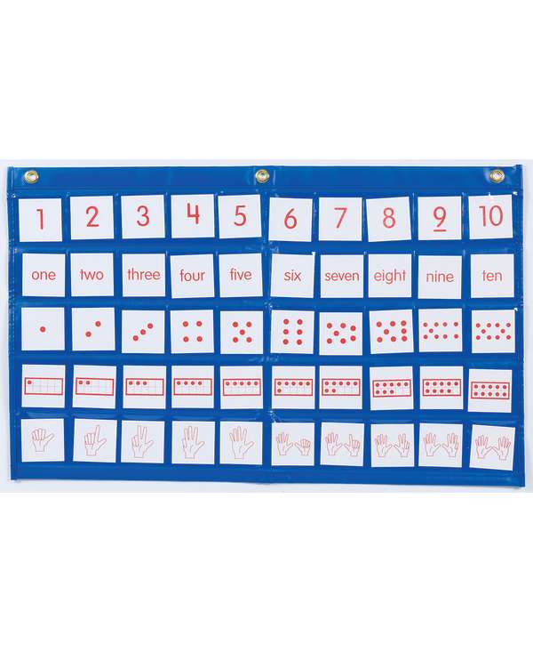 Number Path Pocket Chart