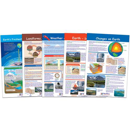 Earth-Inside & Out Bulletin Board Chart Set of 5, Grades 3-5 ...