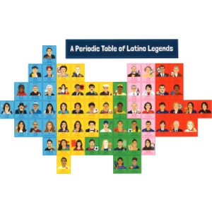 Amazing People: Latino Legends Bulletin Board Set