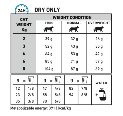 Anallergenic feeding guide