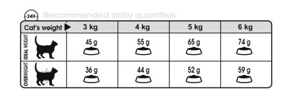 Urinary Care feeding guide