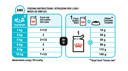 Urinary Care (in loaf) feeding guide