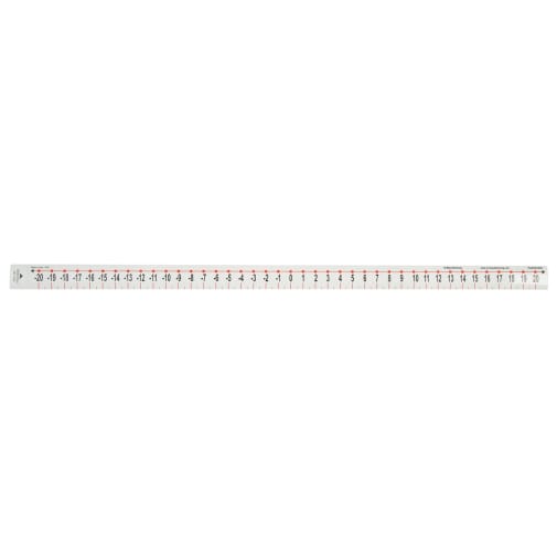 Desk Number Line -20 to +20