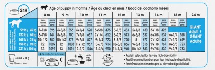 Royal Canin Size Health Nutrition Giant Junior Dry Dog Food