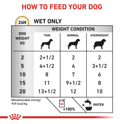 Canine Urinary S/O Ageing 7+ (in loaf) feeding guide