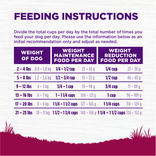 <p>Standard measuring cup holds approximately 3.5 oz (99g) of Wellness Complete Health Small Breed Healthy Weight Deboned Turkey & Brown Rice Recipe Dog Food.									</p>
<p>Weight of Dog (lbs)	Weight of Dog (kg)	Weight Maintenance Cups per Day	Weight Maintenance Grams per Day	Weight Reduction Cups per Day	Weight Reduction Grams per Day<br />
2 – 4	0.9 – 1.8	1/4 – 1/2	25 – 43	 1/4	23 – 39<br />
5 – 8	2.3 – 3.6	1/2 – 3/4	51 – 72	 1/2	46 – 65<br />
9 -12	4 – 5	¾ – 1 	79 – 98	¾	71 – 88<br />
13 – 16	6 – 7	1 – 1 1/4	104 – 121	1    	94 – 109<br />
17 – 20	8 – 9	1 1/4 – 1 1/2	127 – 143	1 1/4	114 – 129<br />
21 – 25	10 – 11	1 1/2 – 1 3/4	149 – 169	1 1/4 – 1 1/2	134 – 152				</p>
<p>Combination Feeding: If feeding with Wellness wet food, reduce dry amount fed by 1/12 cup (8g) for every 2 tablespoons of wet food.</p>
