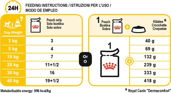 Feeding Guide