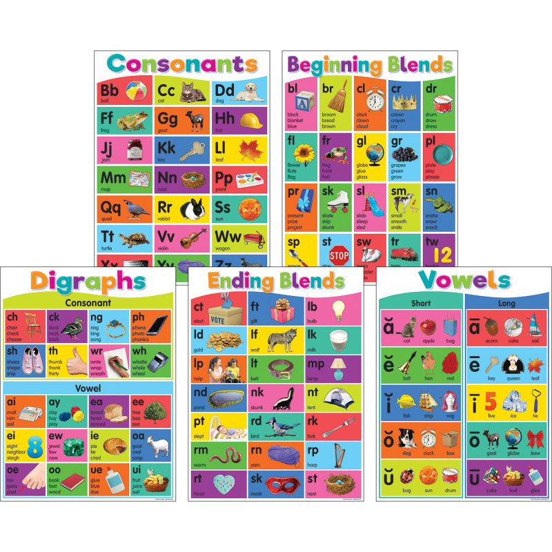 Colorful Phonics Bulletin Board Set, 5 Posters