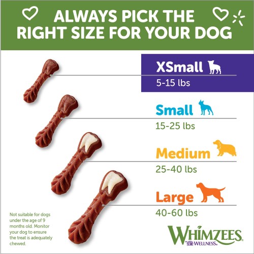 <p>Whimzees Daily Use Packs are intended for one chew per day. Always provide access to fresh water. For dogs old than 9 month of age.</p>

