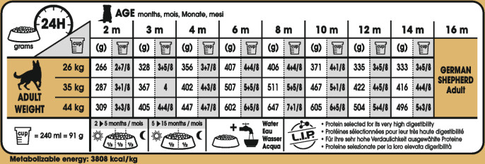 Feeding Guide