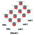 C-Line&reg; Steno Pad, 6" x 9", Gregg Ruled, 80 Sheets, White, Pack of 12 CLI25169CT