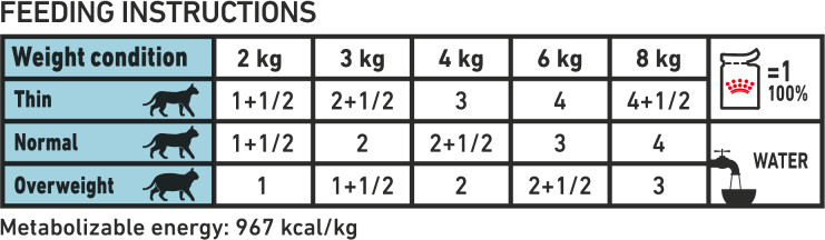 Feeding Guide