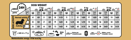 Dachshund Adult feeding guide