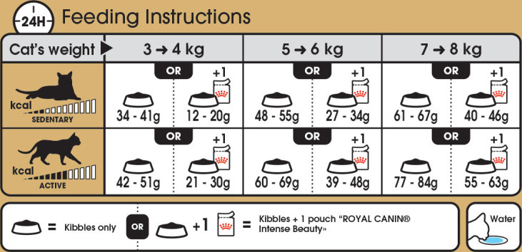 Feeding Guide