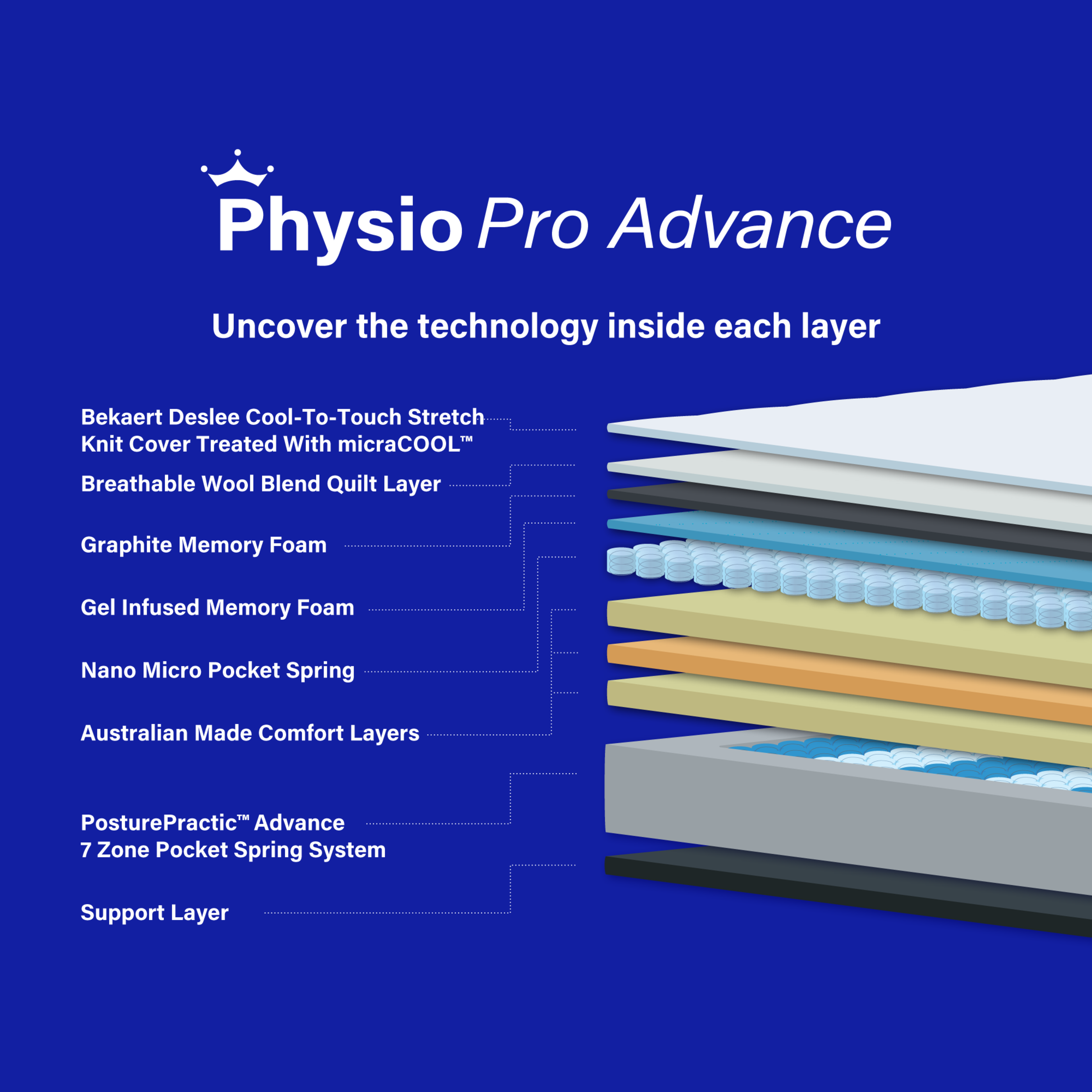 Product image of the  Crown Posture Bedding Physio Pro Advance Mattress, Medium from Forty Winks