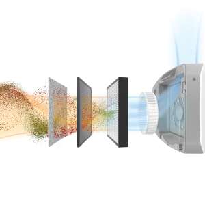 Fellowes, AeraMax Pro, AM4 Air Purifier, Hard Wired