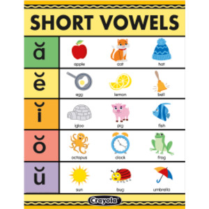 Crayola&reg; Short Vowels Chart, 17" x 22"