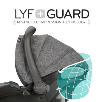 SafeMax Infant Car Seat