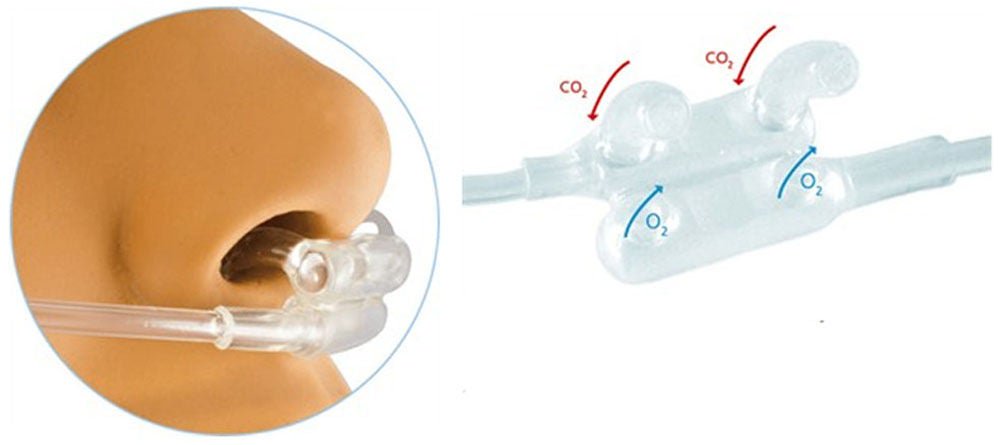 Flexicare® ETCO2 Nasal Sampling Cannula with O2