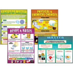 Chemistry Basics Posters, Set of 4