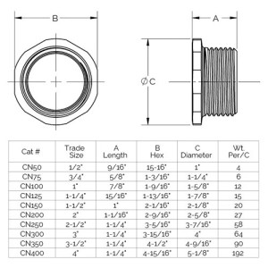 American Fittings CN400 Chase Nipple, Steel, 4 In. | Graybar Store