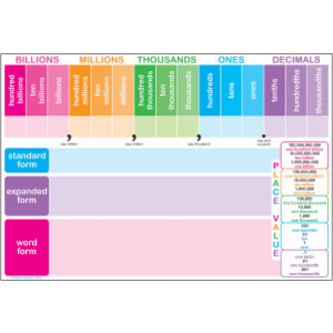 Smart Poly&trade; Chart, 13" x 19", Place Value