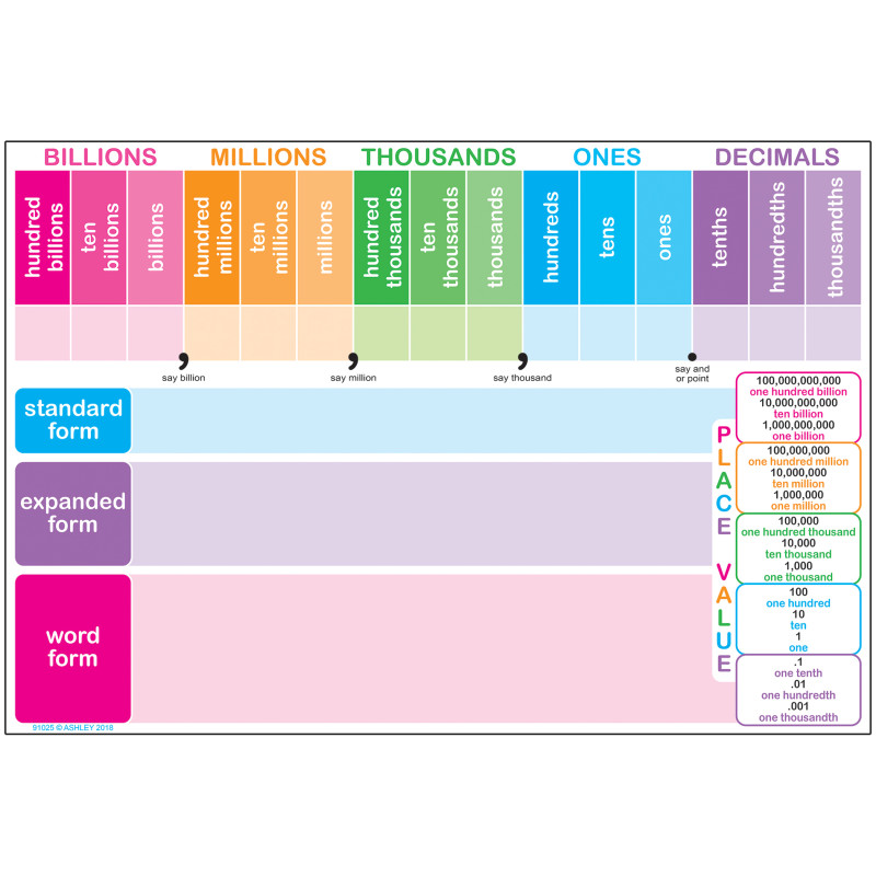 Smart Poly™ Chart, 13" x 19", Place Value