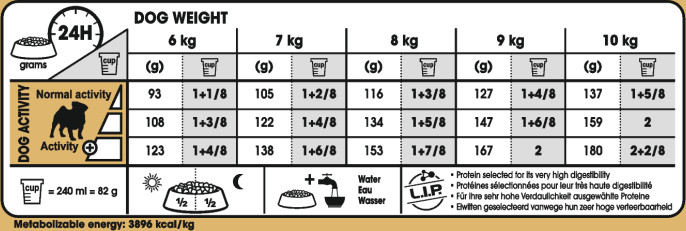 Feeding Guide