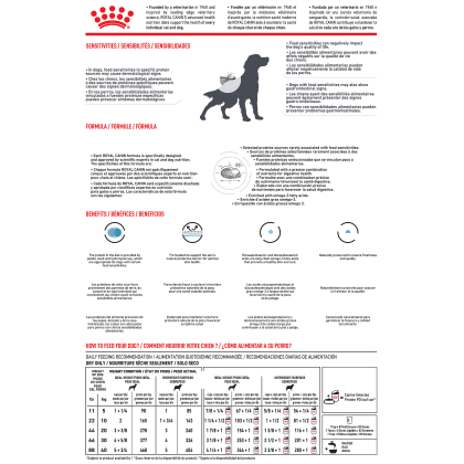 Royal Canin Veterinary Diet Canine Selected Protein PD Dry Dog Food