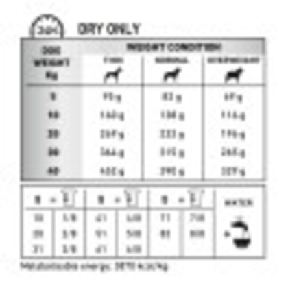 Renal & Mobility C2P+ feeding guide