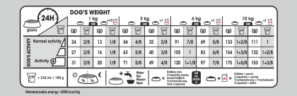 Mini Dermacomfort feeding guide